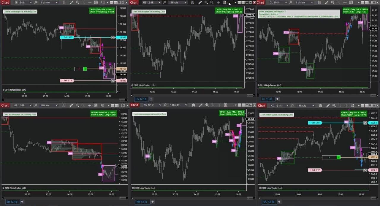 Ninja Trader 8