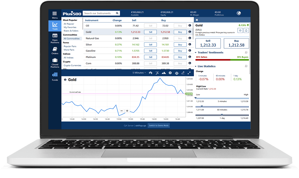 eToro broker