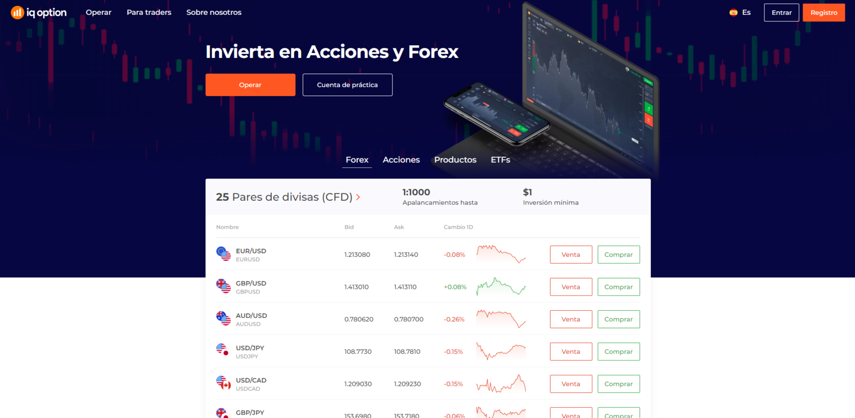 SmartTrader platform