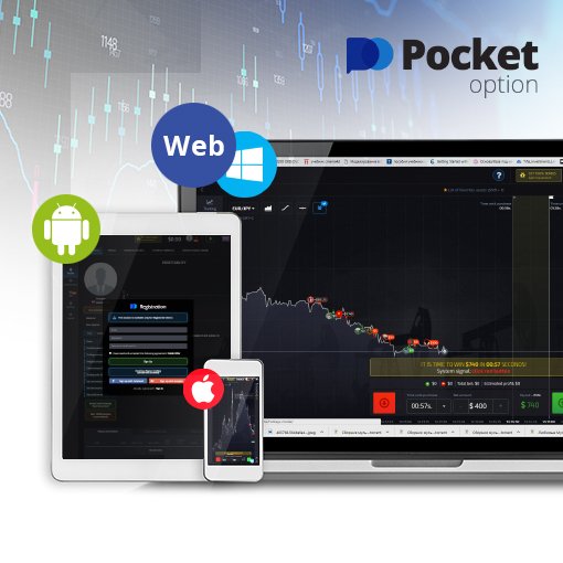 Pocket Option diferentes dispositivos