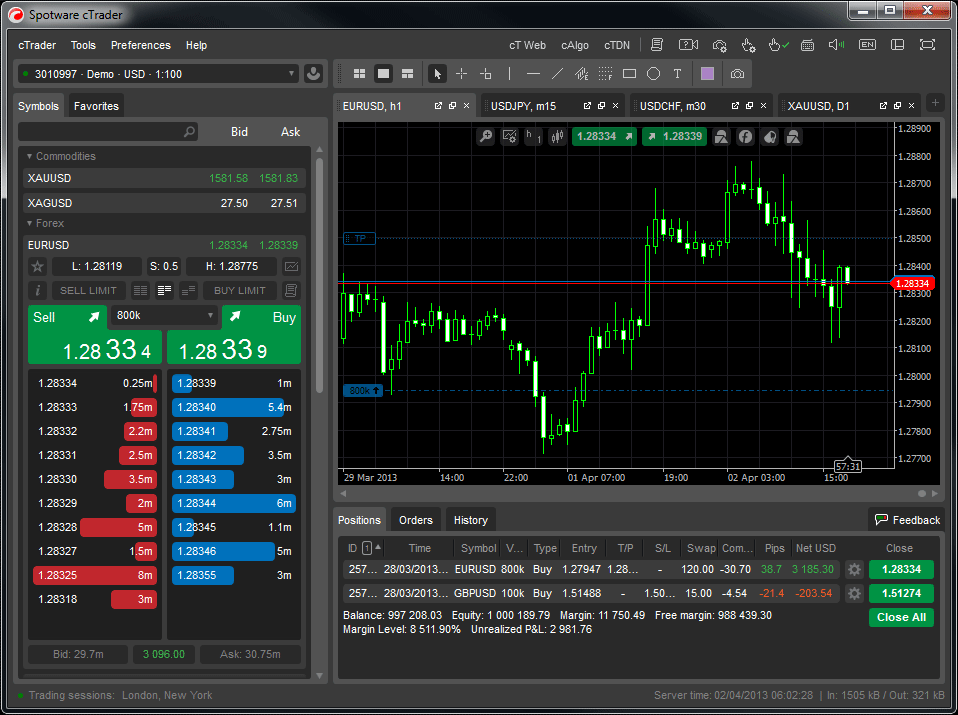 cTrader