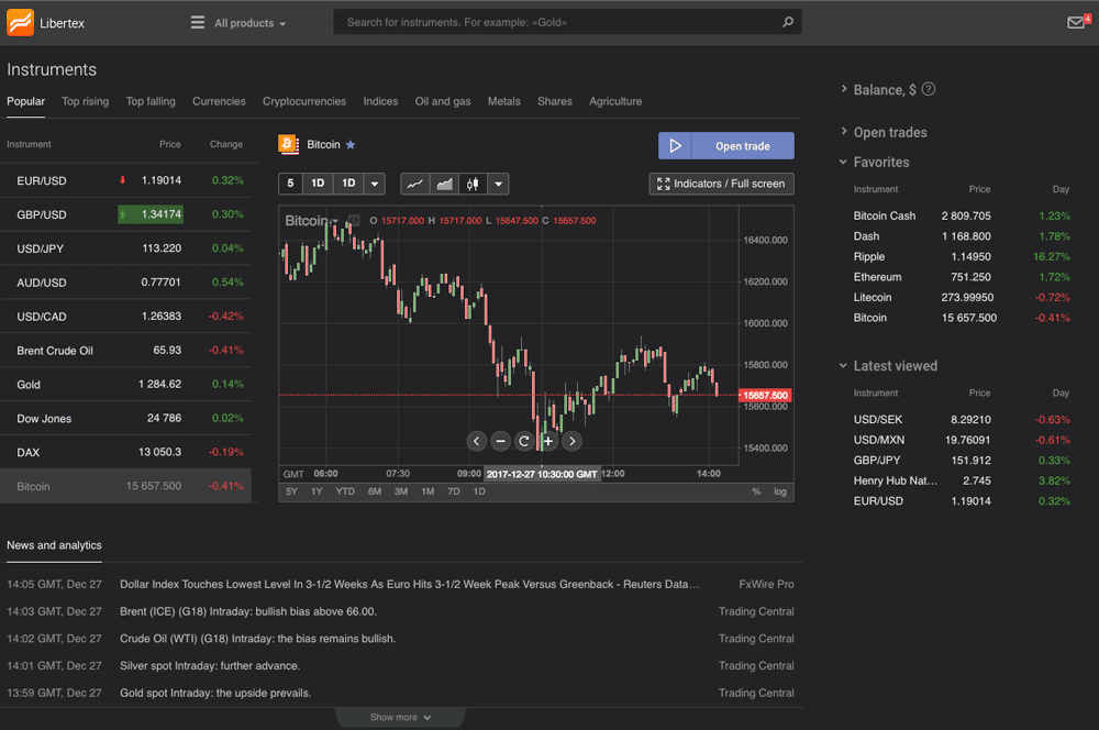 Libertex trading platform